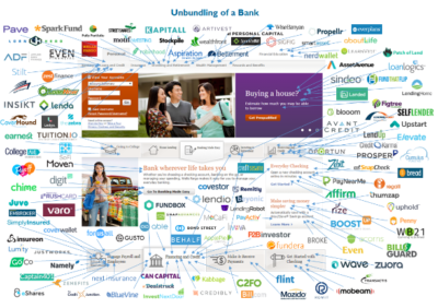 Banks Vs Fintechs 3 Banks Vs Fintechs unbundling CB insights Banks Vs Fintechs