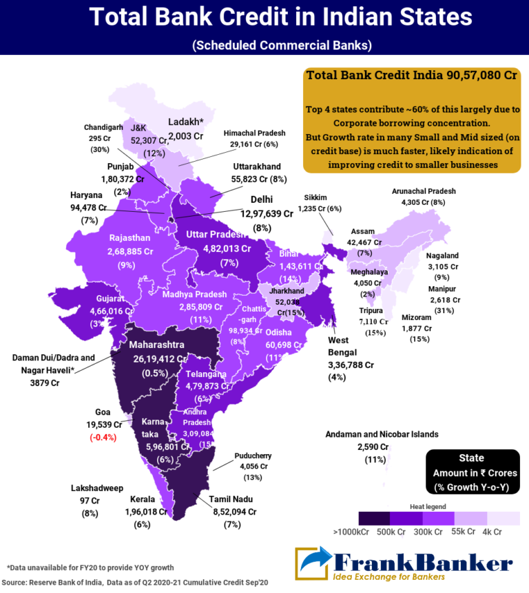 Bank Credit in India (Statewise)