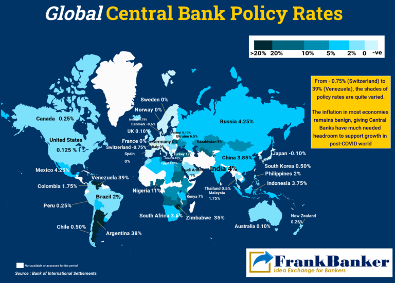 Global Central Bank Policy Rates