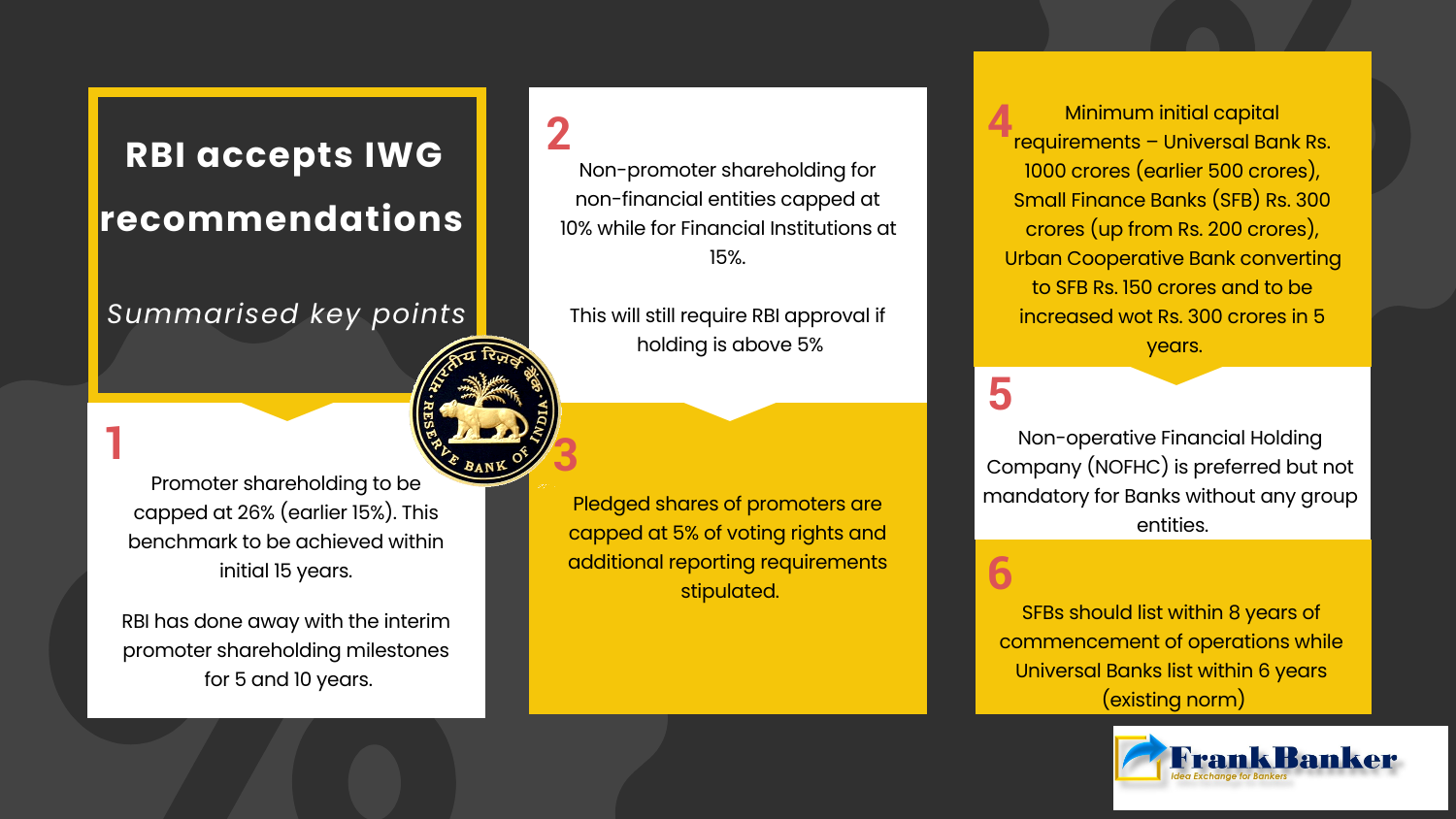 RBI accepts key recommendations of IWG