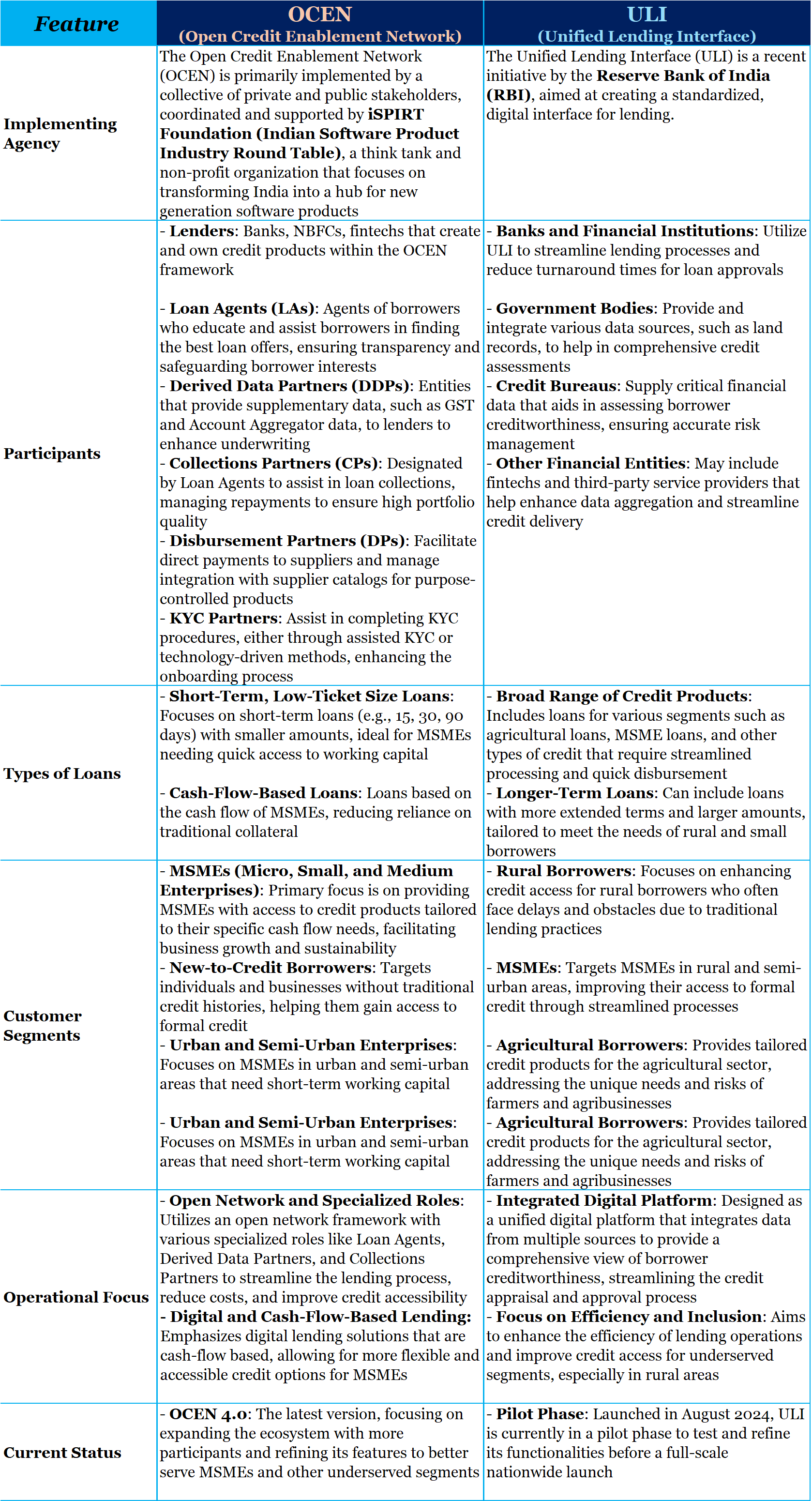 OCEN and ULI comparison