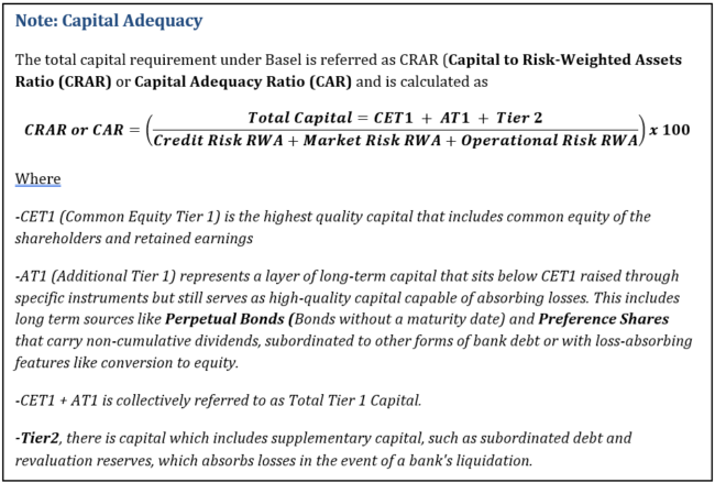 Capital Adequacy