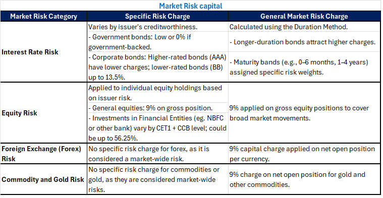 capital charge for market risk in basel